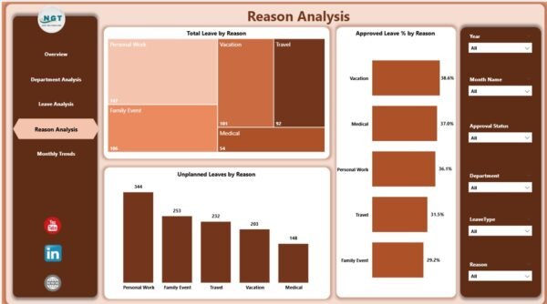 Employee Leave Dashboard in Power BI - Image 5