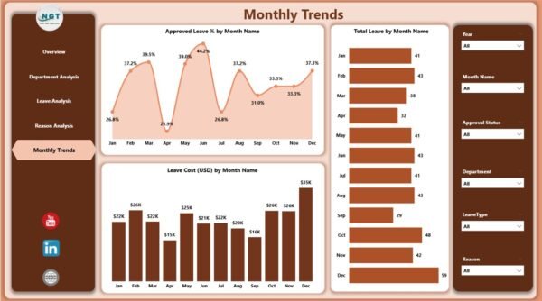 Employee Leave Dashboard in Power BI - Image 6
