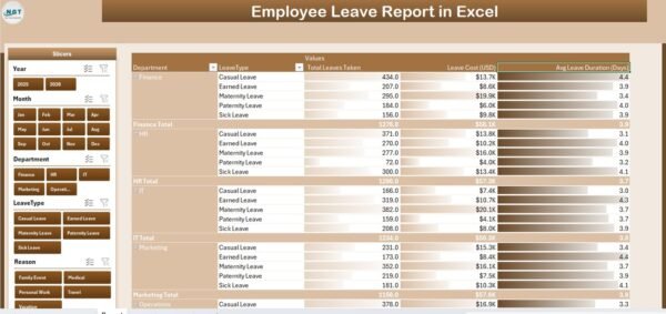 Employee Leave Report in Excel - Image 3