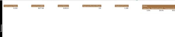 Employee Leave Report in Excel - Image 5