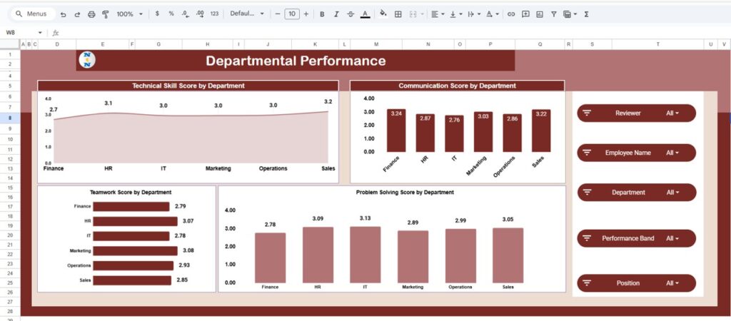 Employee Performance Review Dashboard in Google Sheets - Next Gen Templates
