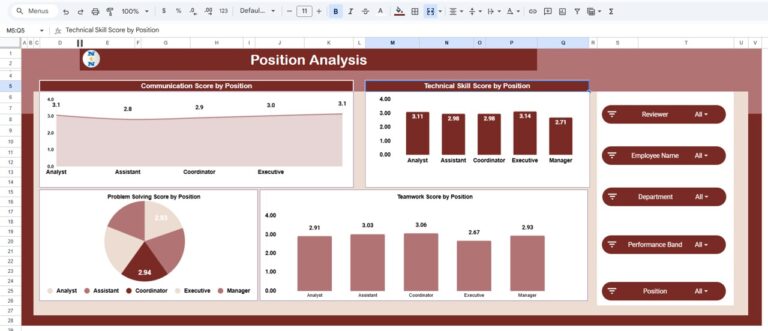 Employee Performance Review Dashboard in Google Sheets - Next Gen Templates