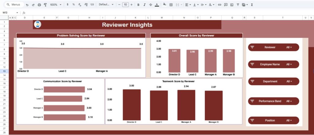 Employee Performance Review Dashboard in Google Sheets - Next Gen Templates