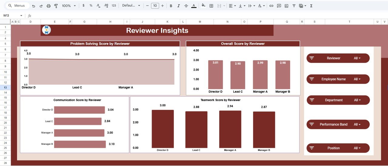 Employee Performance Review Dashboard in Google Sheets - Image 5