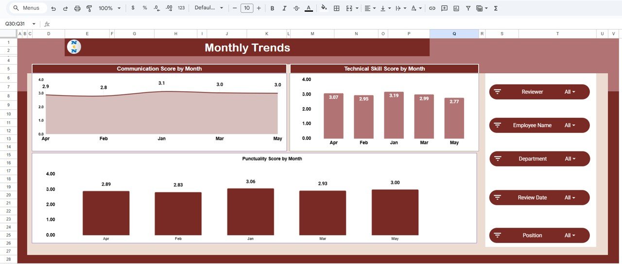 Employee Performance Review Dashboard in Google Sheets - Image 6