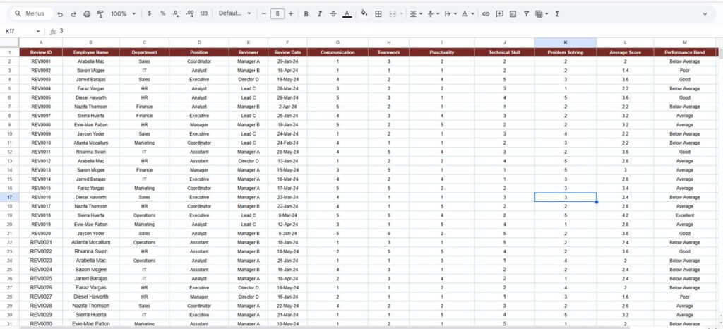 Employee Performance Review Dashboard in Google Sheets - Next Gen Templates