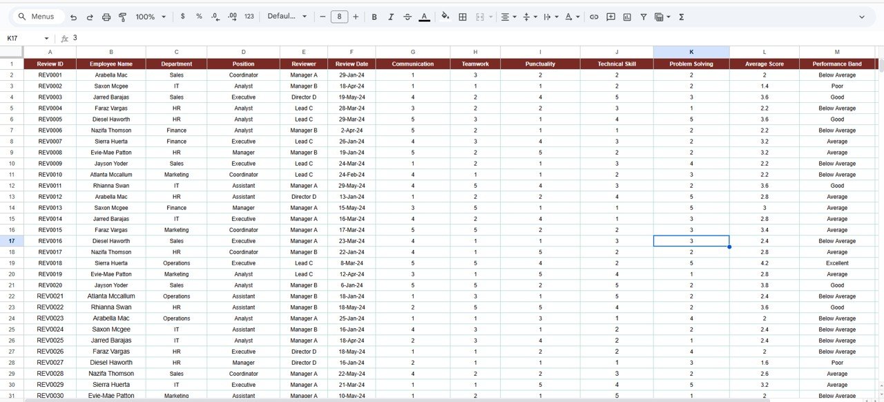 Employee Performance Review Dashboard in Google Sheets - Image 7