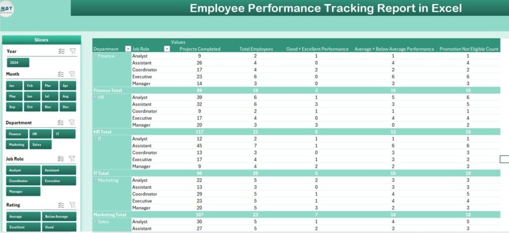 Employee Performance Tracking Report In Excel Next Gen Templates