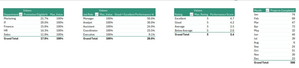 Employee Performance Tracking Report in Excel - Next Gen Templates