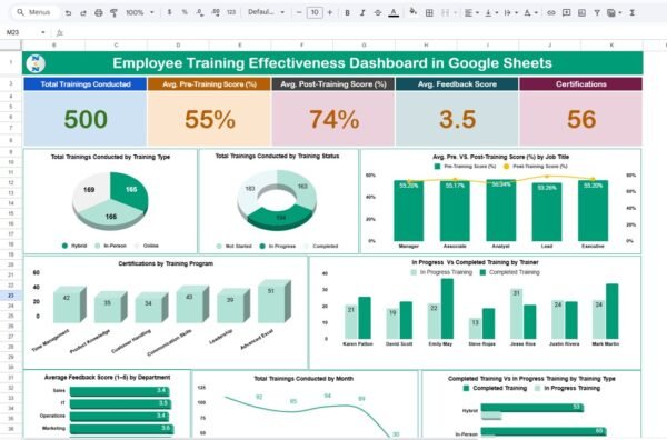 Employee Training Effectiveness Dashboard in Google Sheets - Image 4
