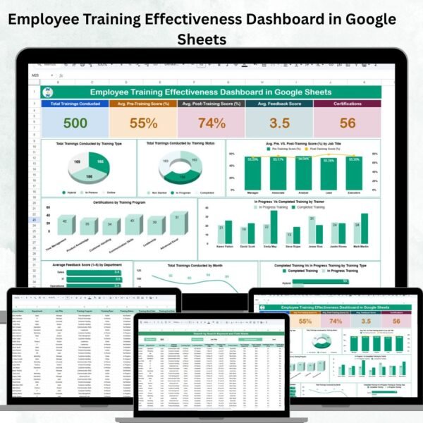 Employee Training Effectiveness Dashboard in Google Sheets