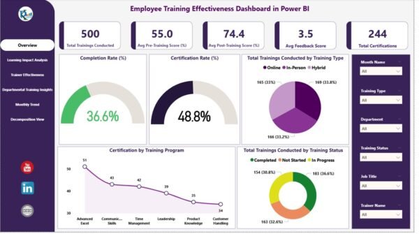 Employee Training Effectiveness Dashboard in Power BI - Image 2