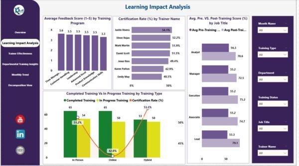 Employee Training Effectiveness Dashboard in Power BI - Image 3
