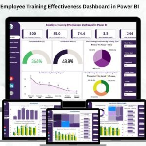 Employee Training Effectiveness Dashboard in Power BI