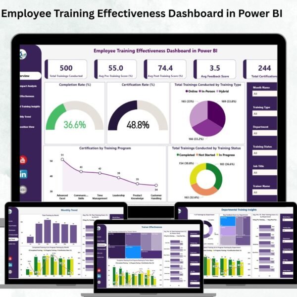 Employee Training Effectiveness Dashboard in Power BI
