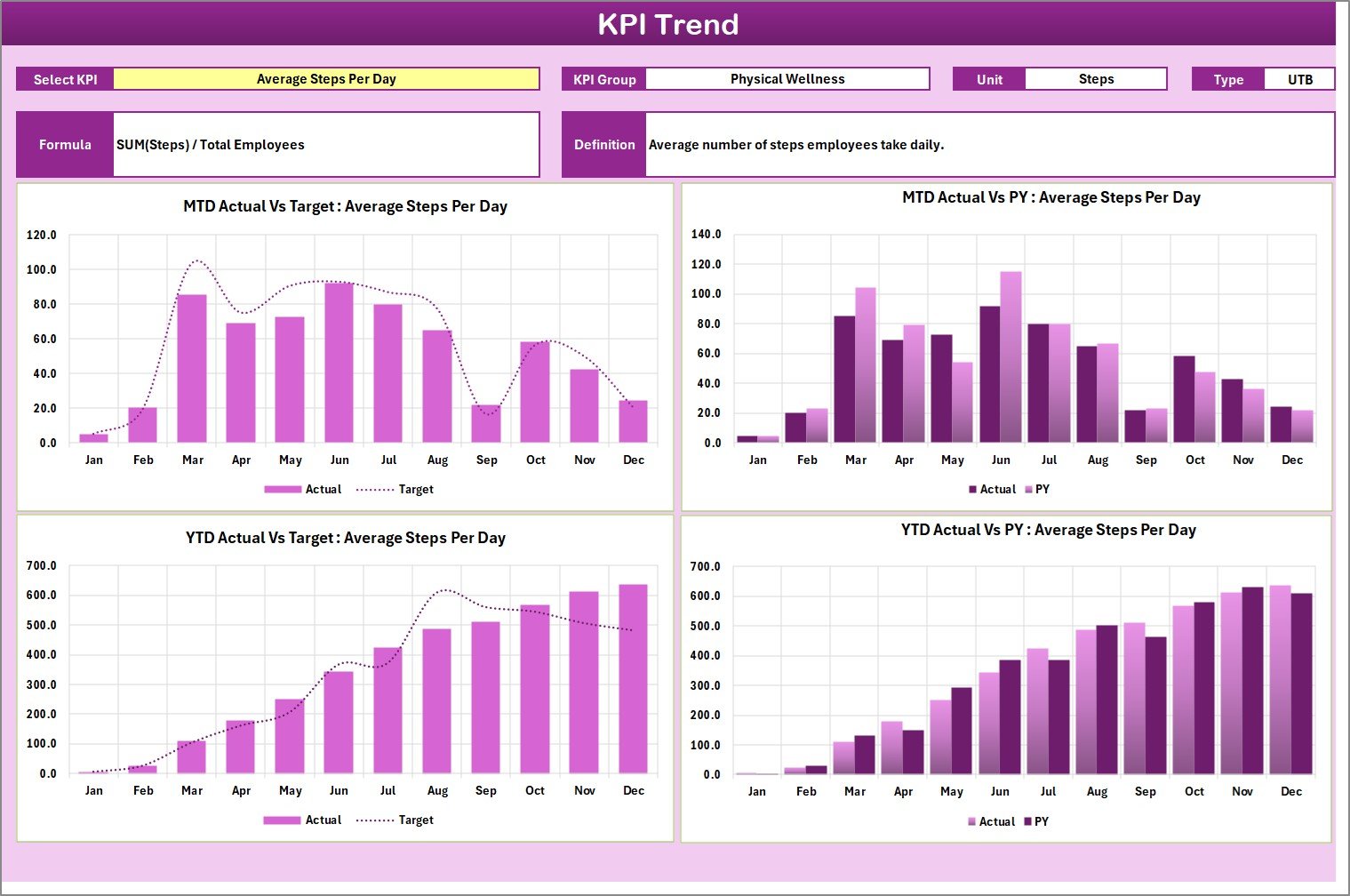Employee Wellness KPI Scorecard in Excel - Image 5