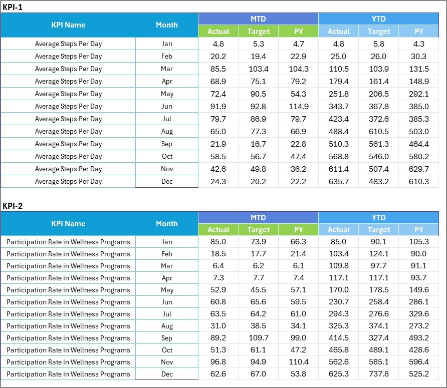 Employee Wellness KPI Scorecard in Excel - Image 4