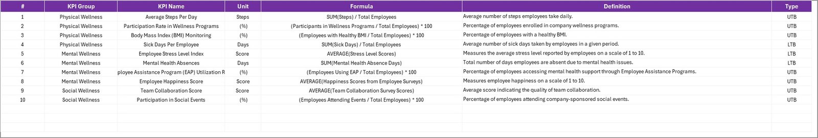 Employee Wellness KPI Scorecard in Excel - Image 3