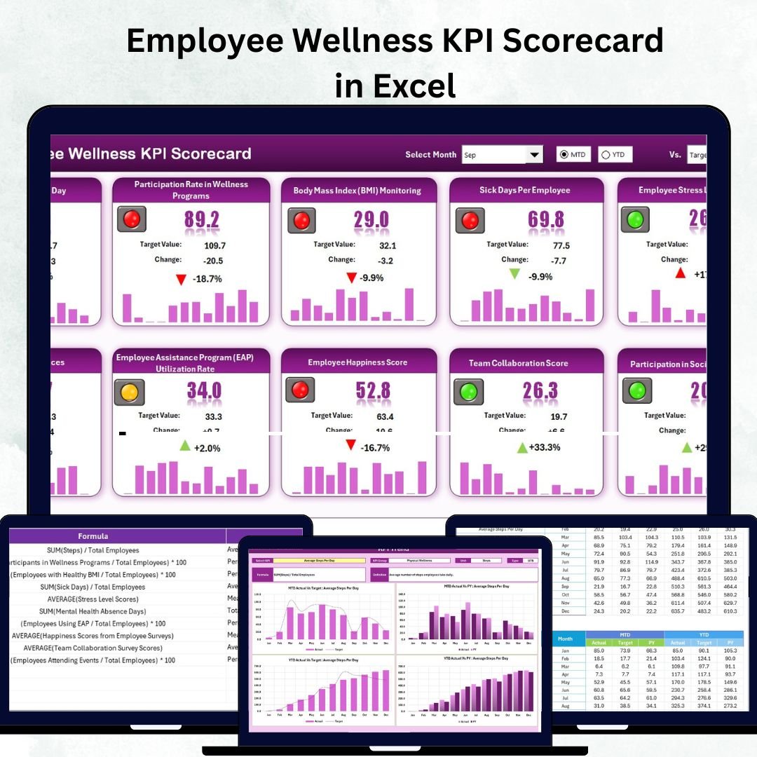Employee Wellness KPI Scorecard in Excel