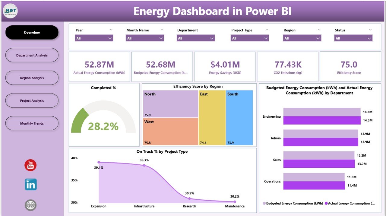 Energy Dashboard
