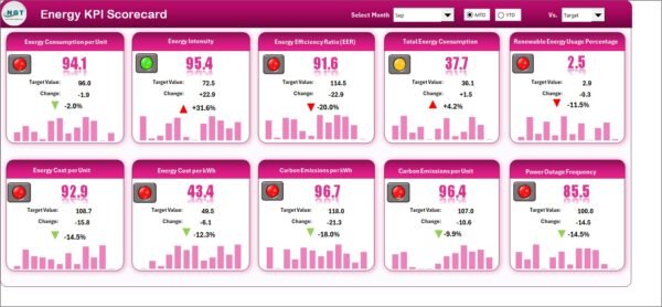 Energy KPI Scorecard in Excel - Image 6