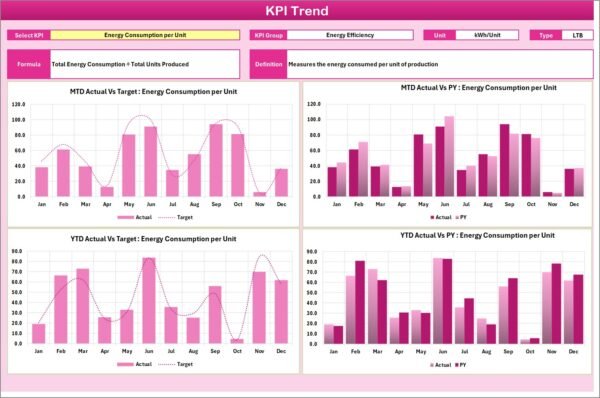 Energy KPI Scorecard in Excel - Image 5