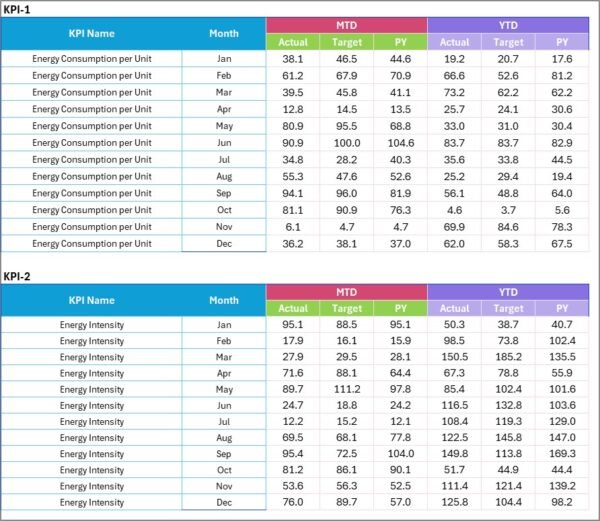 Energy KPI Scorecard in Excel - Image 4