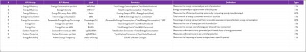 Energy KPI Scorecard in Excel - Image 3