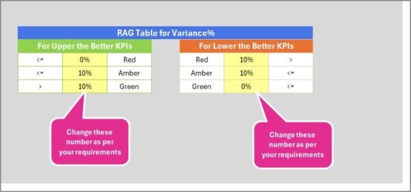 Energy KPI Scorecard in Excel - Image 2