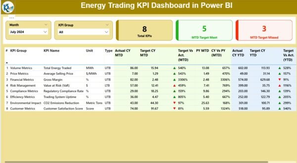Energy Trading KPI Dashboard in Power BI - Image 2