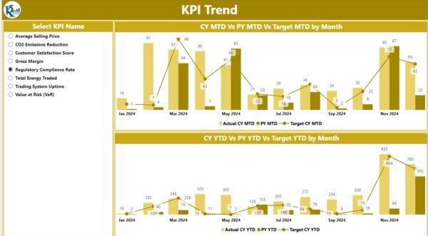 Energy Trading KPI Dashboard in Power BI - Image 4