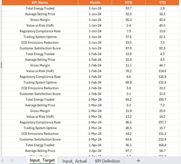 Energy Trading KPI Dashboard in Power BI - Image 5