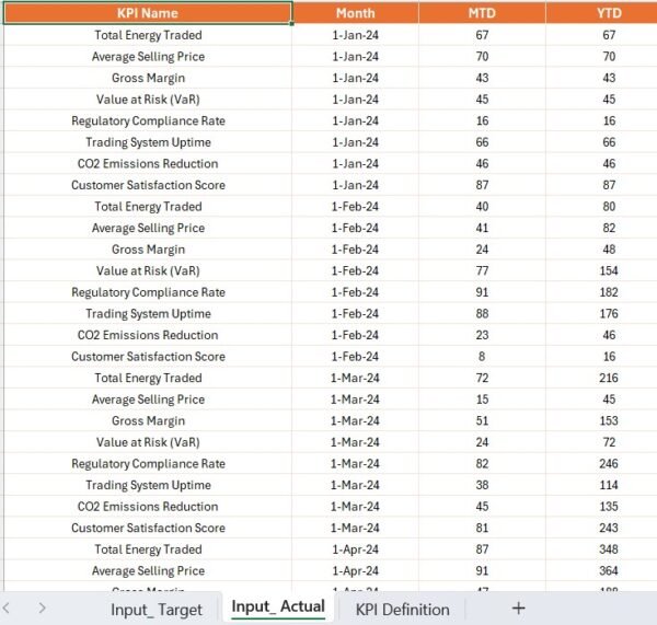 Energy Trading KPI Dashboard in Power BI - Image 6