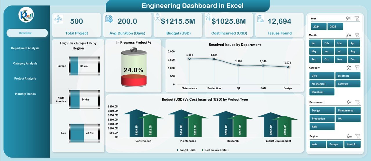 Engineering Dashboard