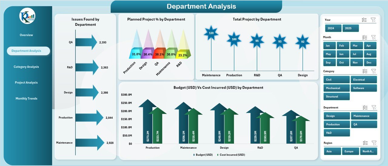 Engineering Dashboard in Excel - Image 3