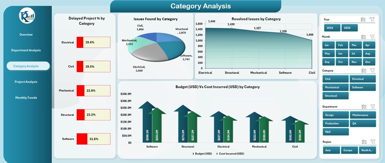 Engineering Dashboard in Excel - Image 4