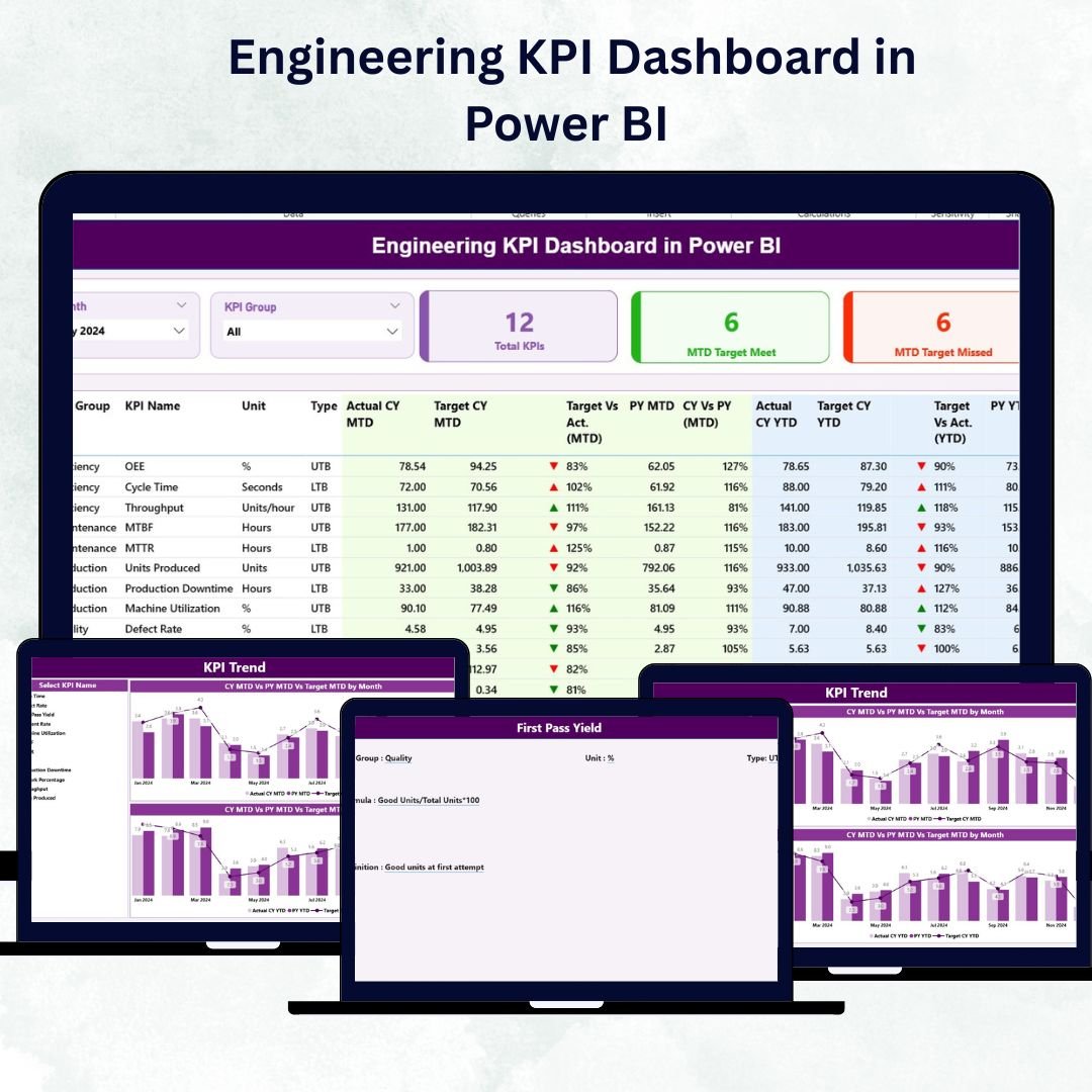 Engineering KPI Dashboard in Power BI