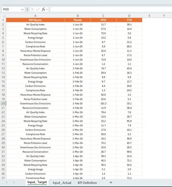 Environmental Compliance KPI Dashboard in Power BI - Image 2