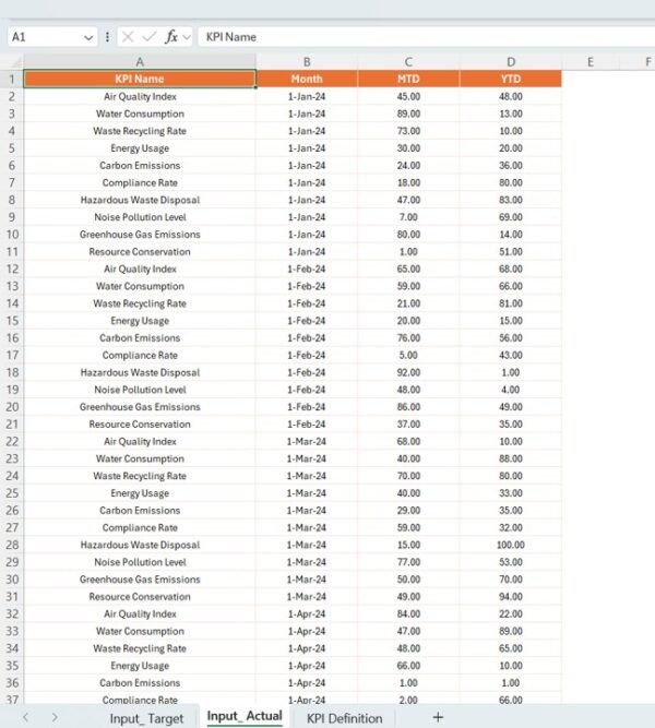 Environmental Compliance KPI Dashboard in Power BI - Image 3
