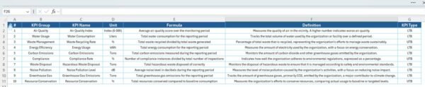 Environmental Compliance KPI Dashboard in Power BI - Image 4