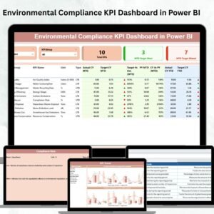 Environmental Compliance KPI Dashboard in Power BI