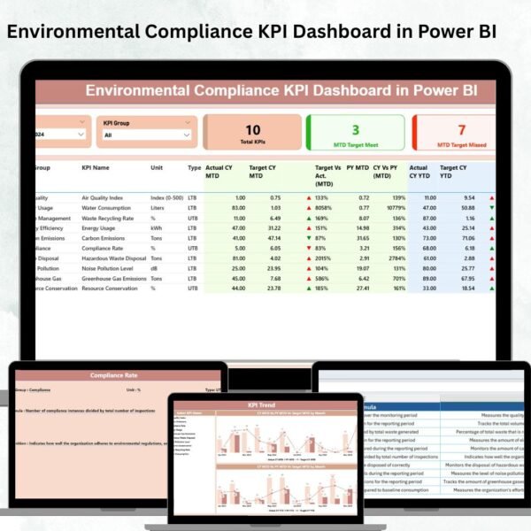 Environmental Compliance KPI Dashboard in Power BI