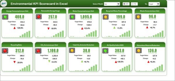 Environmental KPI Scorecard in Excel - Image 2