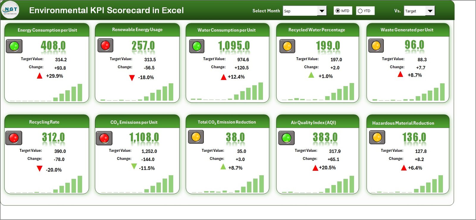 Environmental KPI Scorecard in Excel