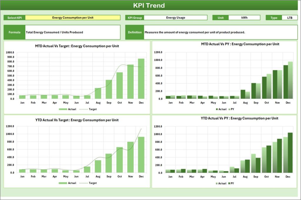 Environmental KPI Scorecard in Excel - Next Gen Templates