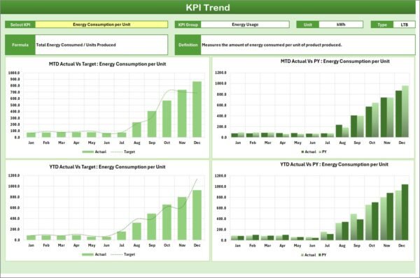 Environmental KPI Scorecard in Excel - Image 4