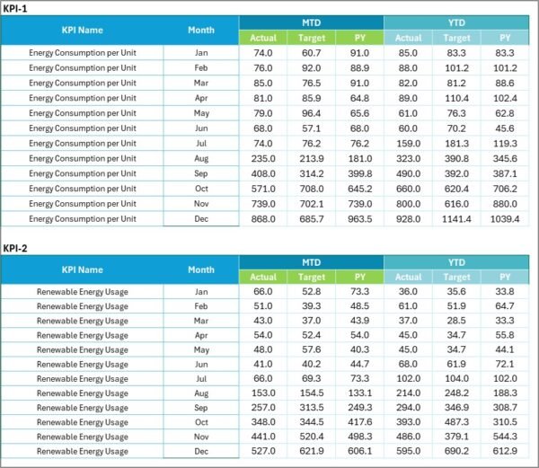 Environmental KPI Scorecard in Excel - Image 5
