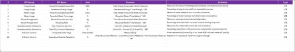 Environmental KPI Scorecard in Excel - Image 6