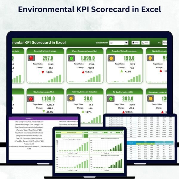 Environmental KPI Scorecard in Excel