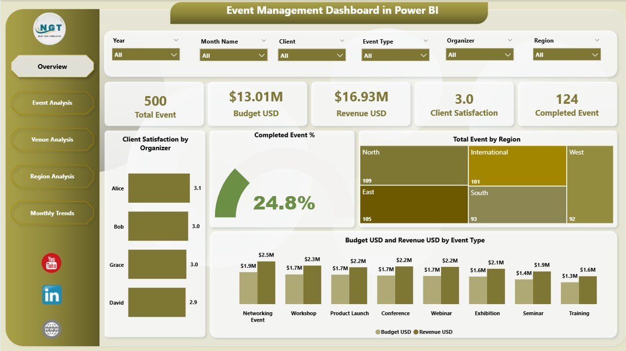 Event Management Dashboard